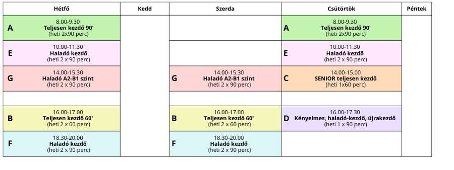 Teljesen kezdő A (8.00-9.30) (15) Időpontok